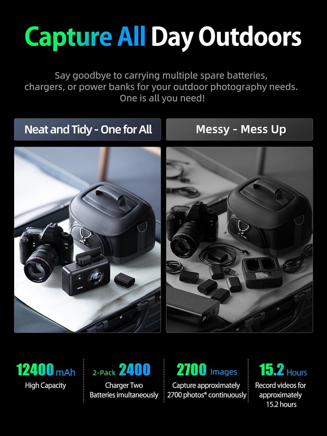 2-In-1 NP-FZ100 Fast Camera Dual Battery Portable Charger for Sony A7Iii, A7R IV, A7R V, Alpha A7C, A9/A9S, A6600, FX3, ZV-E10 II, 12400Mah Built-In 20W USB C Power Bank,Smart Digital Display