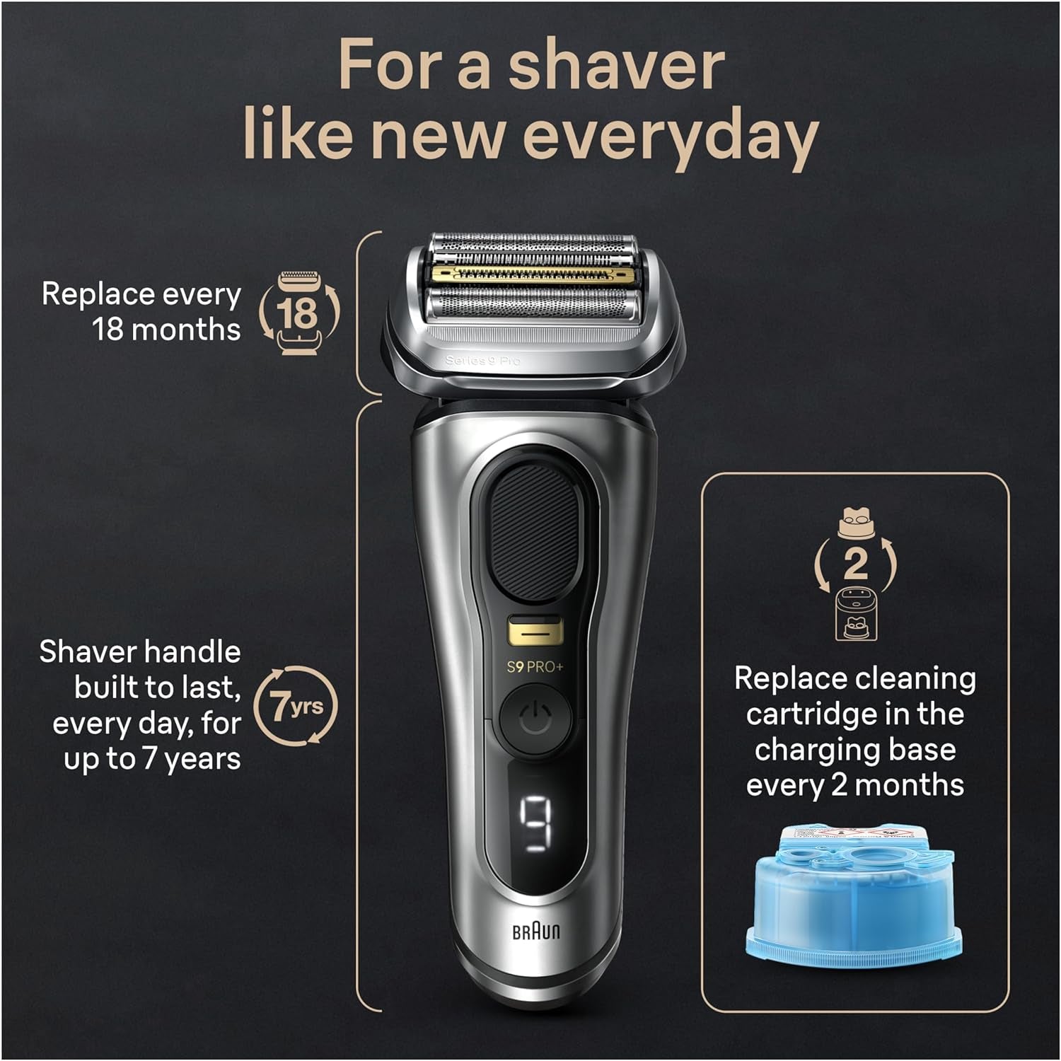 Series 9 PRO+ 9577Cc Electric Razor for Men, 5 Pro Shave Elements & Precision Long Hair Trimmer, 6In1 Smartcare Center, Powercase for Mobile Charging, Wet & Dry, 60Min Battery Runtime