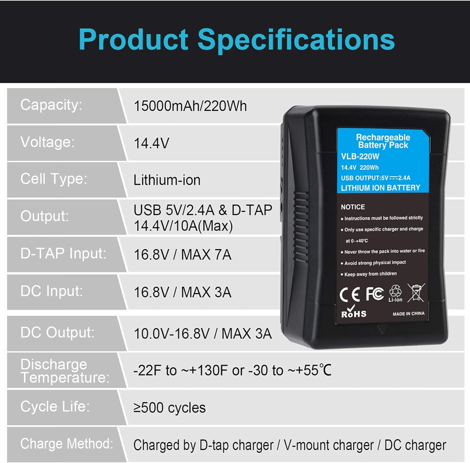 220Wh 15000Mah V Mount Battery/Dtap Battery with D-TAP DC USB Ports V Lock Battery for Sony Video Cameras Camcorders Broadcast LED Lights Monitors Replacement Brick for DSLR