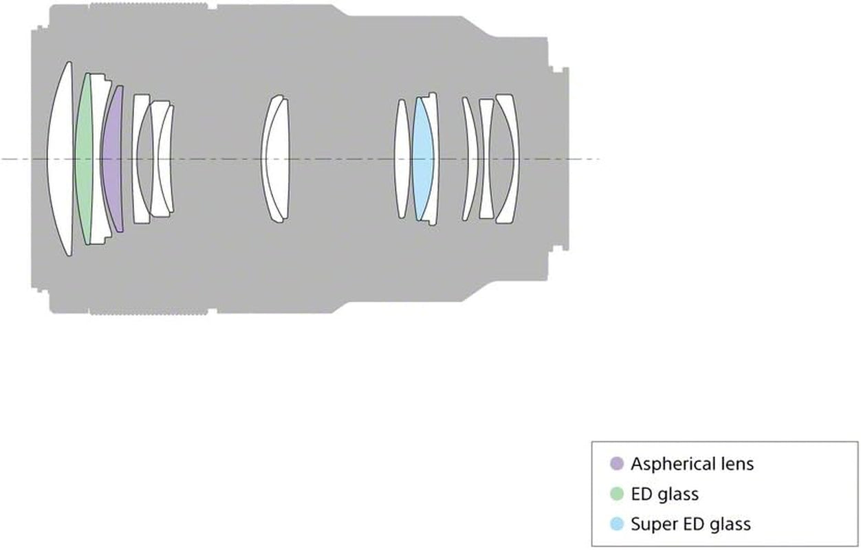 SEL90M28G FE 90Mm F/2.8-22 Macro G OSS Standard-Prime Lens for Mirrorless Cameras,Black