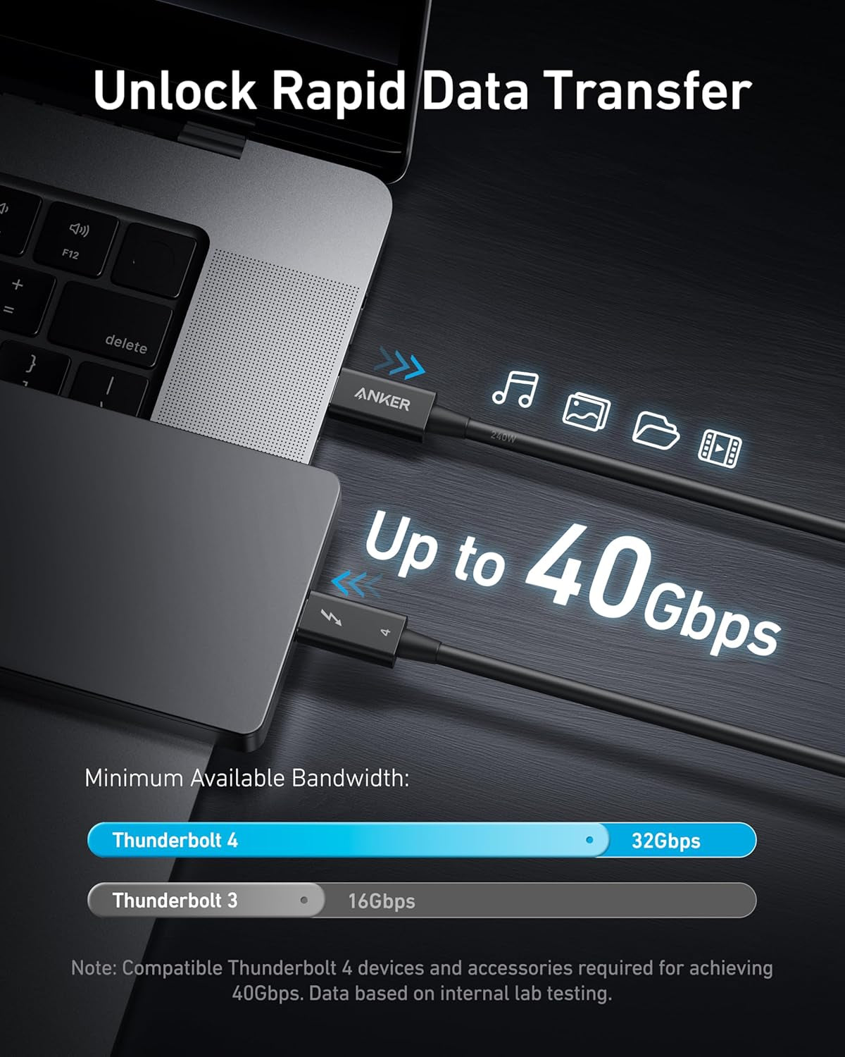 USB C Cable, Thunderbolt 4 Certified USB C to USB C Cable, 8K/4K Display/40Gbps Charging Cord Compatible with USB4, Thunderbolt 4/3, for Macbook, Iphone 16, and More (2.3 FT, 240W)