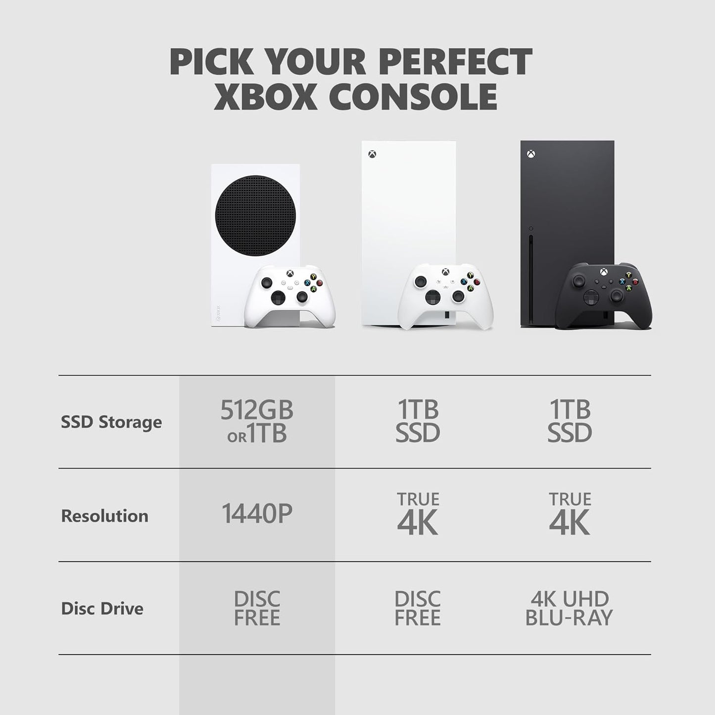 XBox Series S 512GB SSD Console - Includes Wireless Controller - up to 120 Frames per Second - 10GB RAM 512GB SSD - Experience High Dynamic Range - Velocity Architecture