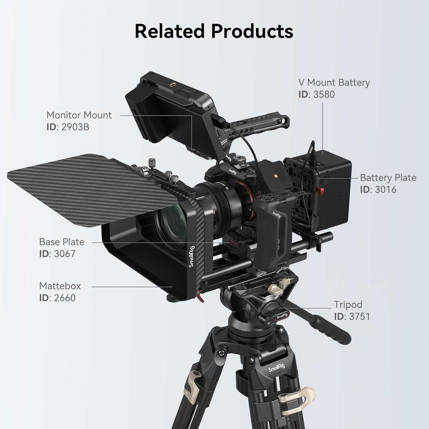 A7R V / A7 IV / A7S III Cage with Top Handle, Side Handgrip and Clamp for HDMI Cable, Advanced Kit for Sony Alpha 7R V/Alpha 7 Iv/Alpha 7 S III -3669C