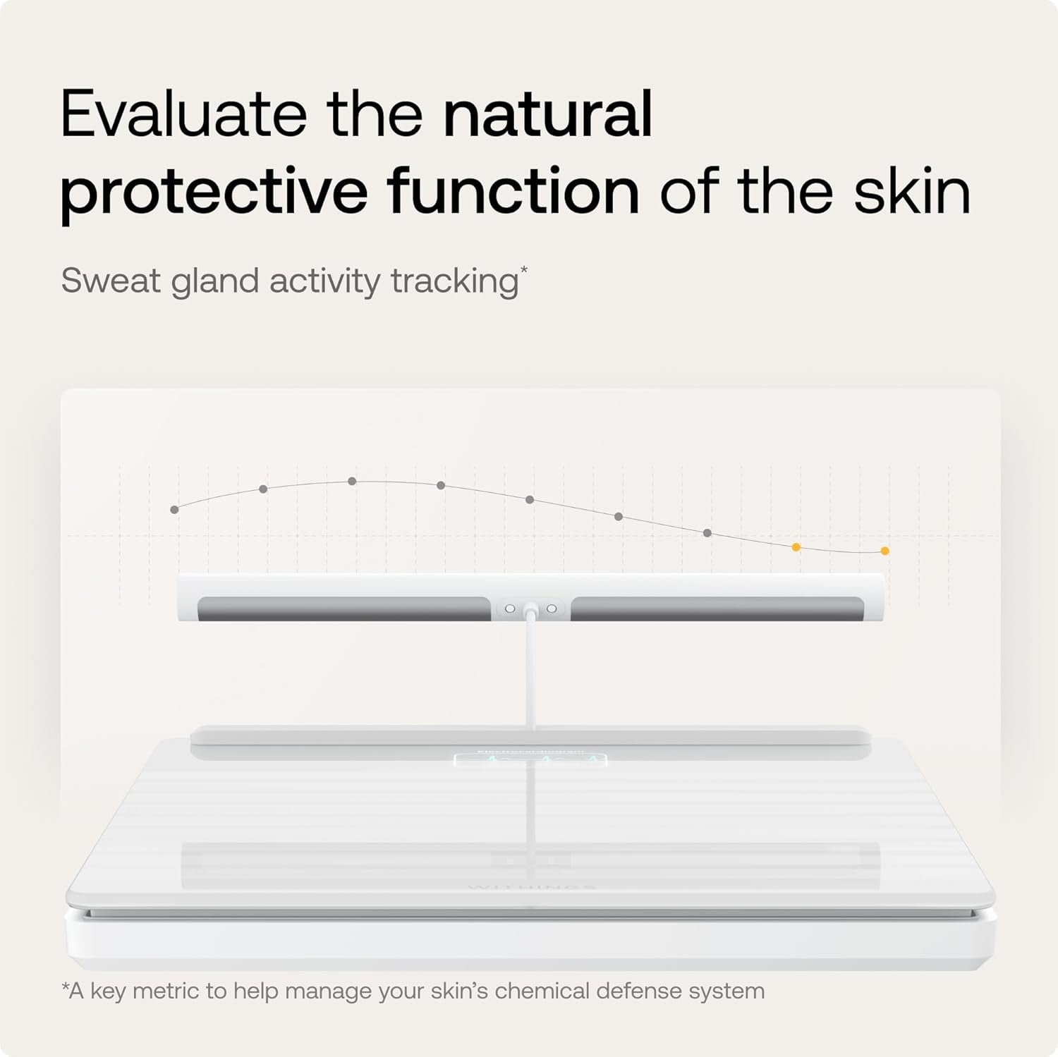 Smart Scales with Full Body Analysis Including Fat Content, Muscle Mass, Bone Density, Visceral Fat, Digital Personal Scales/Body Fat Scales with Bluetooth