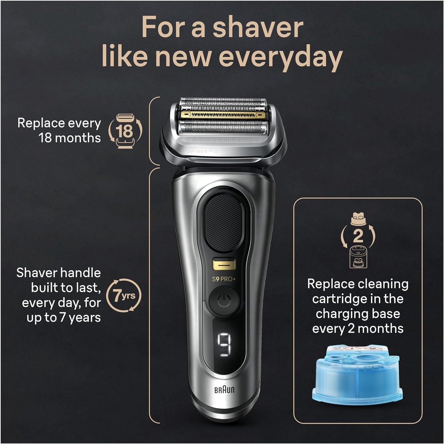 Series 9 PRO+ 9577Cc Electric Razor for Men, 5 Pro Shave Elements & Precision Long Hair Trimmer, 6In1 Smartcare Center, Powercase for Mobile Charging, Wet & Dry, 60Min Battery Runtime