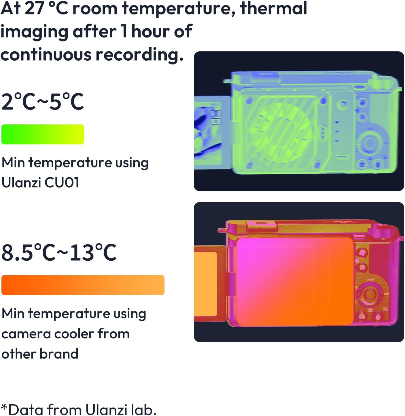 CU01 Camera Cooler Kit for DSLR & Mirrorless, Semiconductor Cooling Fan with 3000Mah Magnetic Rechargeable Battery, 3 Speeds, Auto Temp Control, High-Performance Cooling for Video Recording