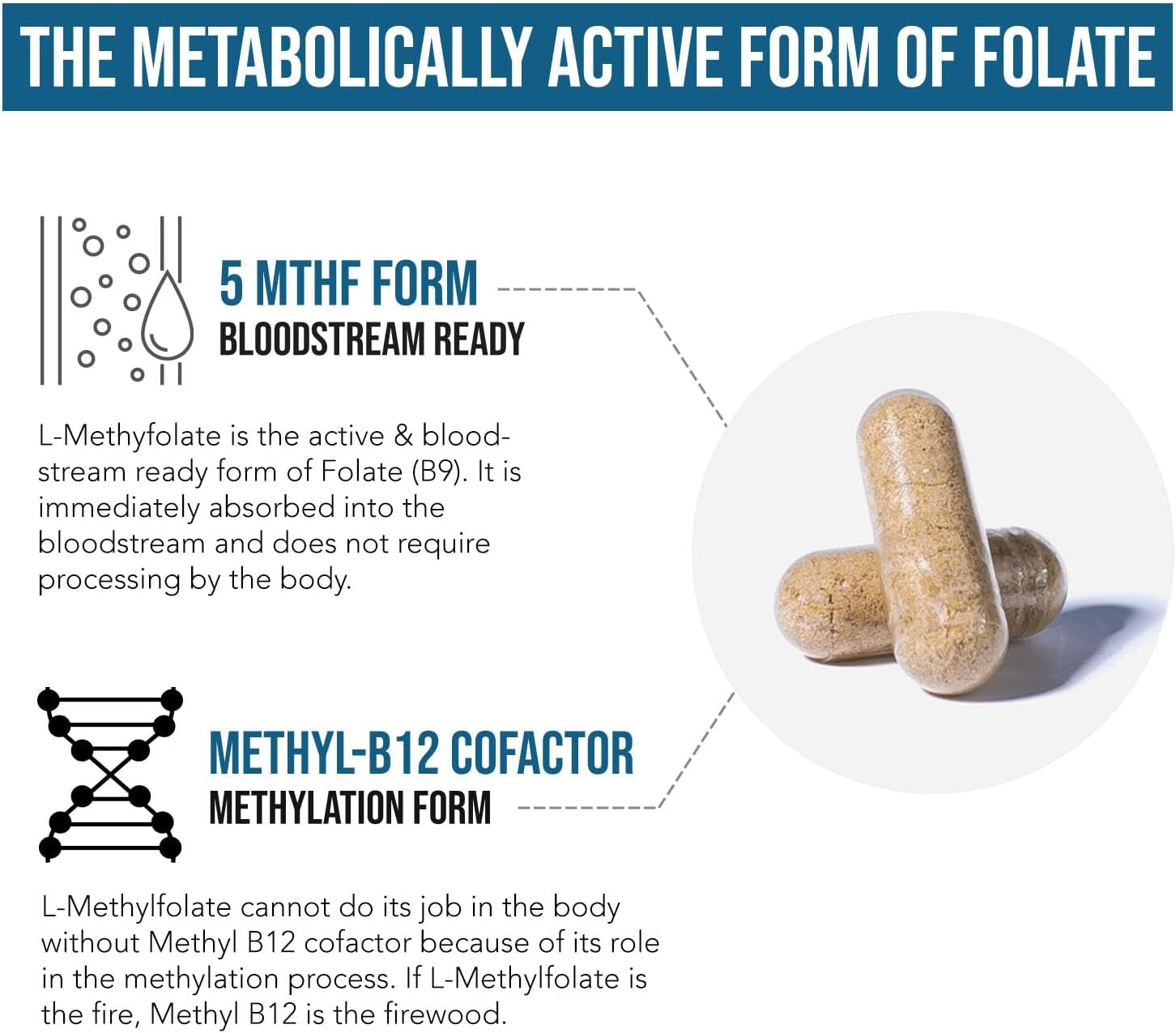 L Methyl Folate 15Mg plus Methyl B12 Cofactor - Professional Strength, Active 5-MTHF Form - Supports Mood, Methylation, Cognition – Bioactive Forms of Vitamin B9 & B12 (60 Capsules)