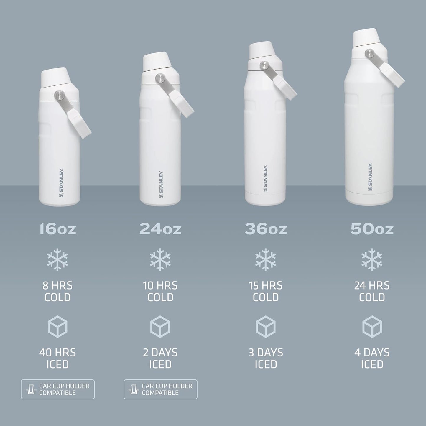 Iceflow Fast Flow Water Bottle | Angled Spout Lid | Lightweight & Leakproof for Travel & Sports | Insulated Stainless Steel | Bpa-Free