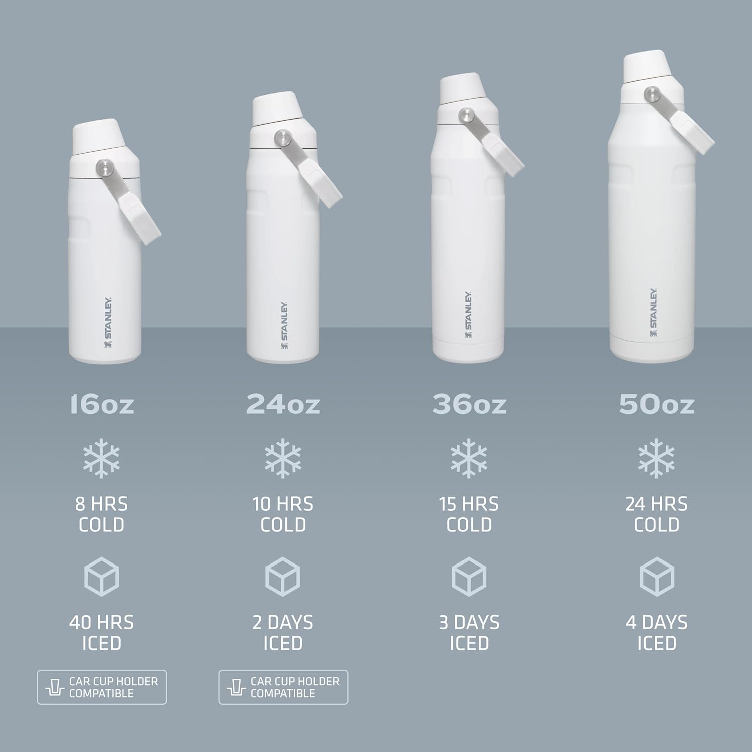 Iceflow Fast Flow Water Bottle | Angled Spout Lid | Lightweight & Leakproof for Travel & Sports | Insulated Stainless Steel | Bpa-Free