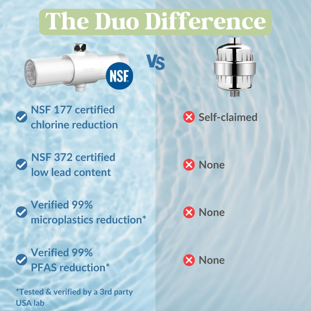 Duo Shower Filter - NSF Certified Shower Filter, High Pressure Activated Carbon Filter, Removes Chlorine, PFAS & Particulates, Clinically Tested for Healthier Skin & Hair (Single Pack, White)