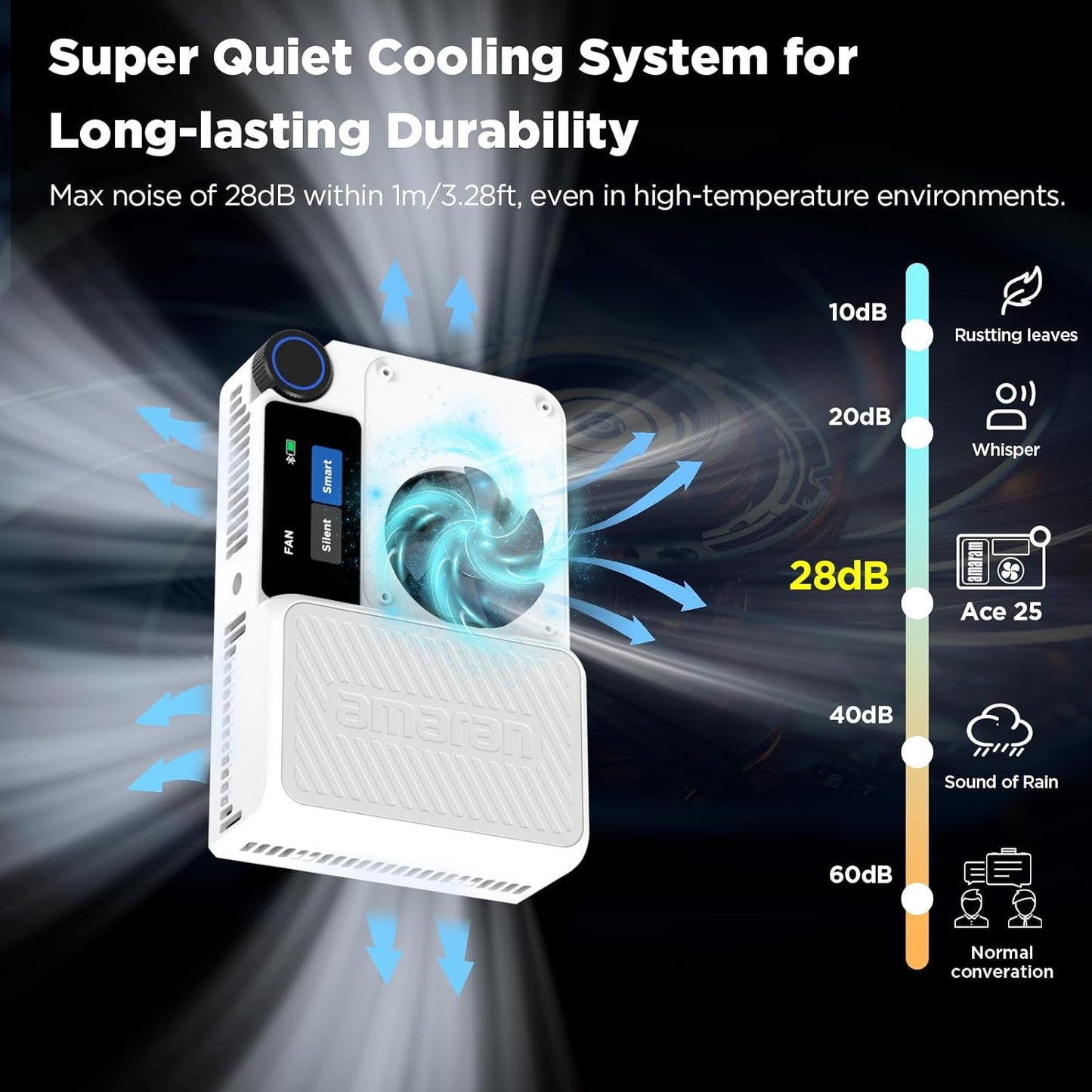 Ace 25C Pocket RGBWW LED Light, Boost Mode up to 32W, Full-Color Mini Video Light (2,300-10,000K), 1,500 Lux@1M at 5,600K, 4500Mah Battery with PD Fast Charging for Mobile Creators (White)