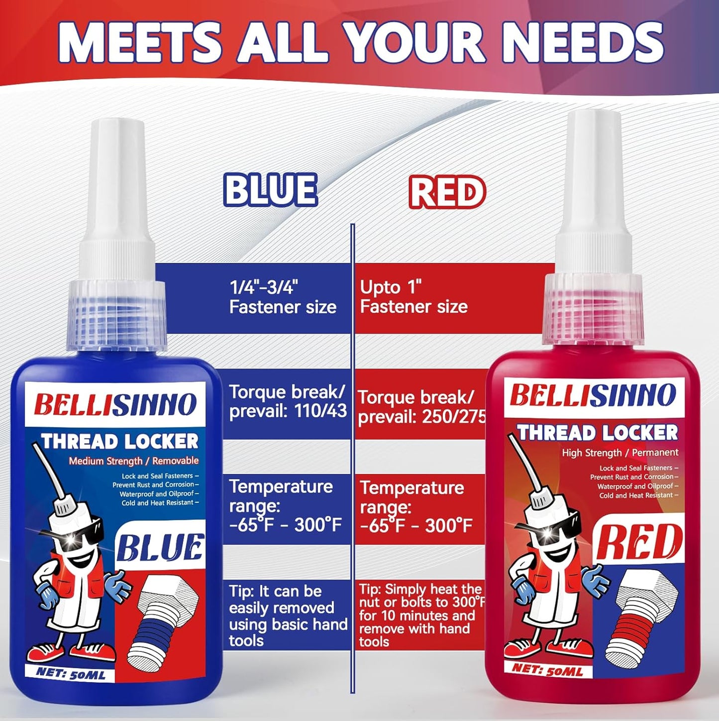 Thread Lock Blue and Red, Medium and Strong Strength Threadlocker, Thread Locker for Nuts, Bolts, Fasteners and Metals, Anaerobic Curing Screw Glue to Prevent Loosening (Blue and Red)