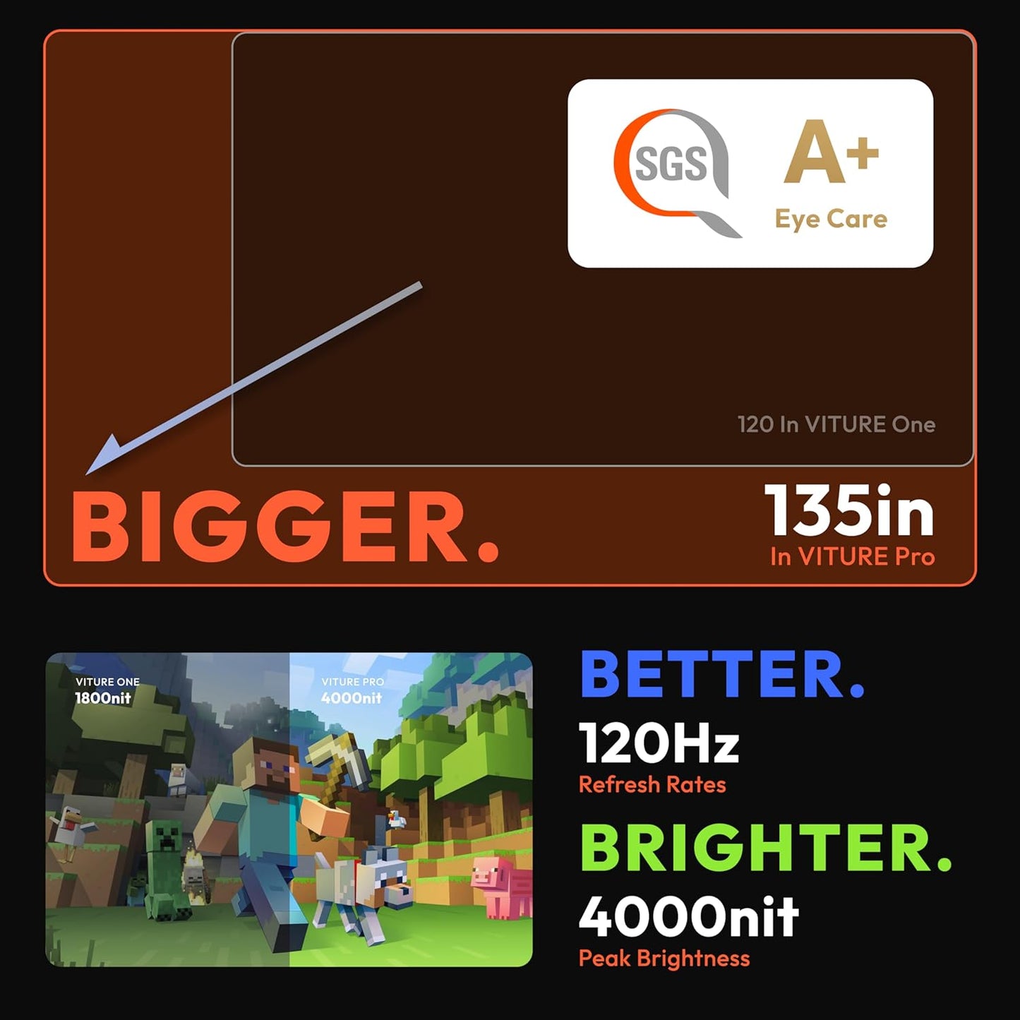 Pro XR/AR Glasses — 135" 120Hz 1000Nits Ultraclarity Display, Harman Audio, Myopia Adjustments, Electrochromic Film, Video Display Glasses for Iphone 16/15/Android/Mac/Pc/Steam Deck/Consoles