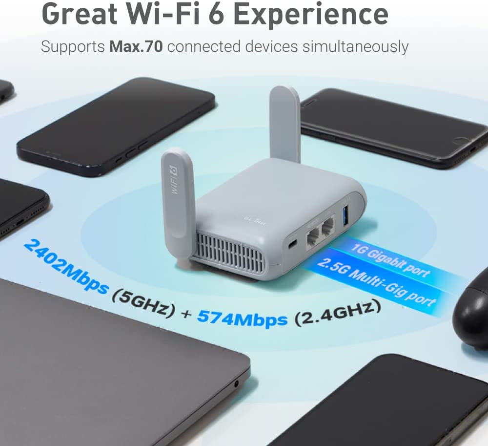 GL-MT3000 (Beryl AX) Pocket-Sized Wi-Fi 6 Wireless Travel Gigabit Router | Wifi Router | Openvpn, Wireguard, Connect to Public & Hotel Wi-Fi Login Page, RV