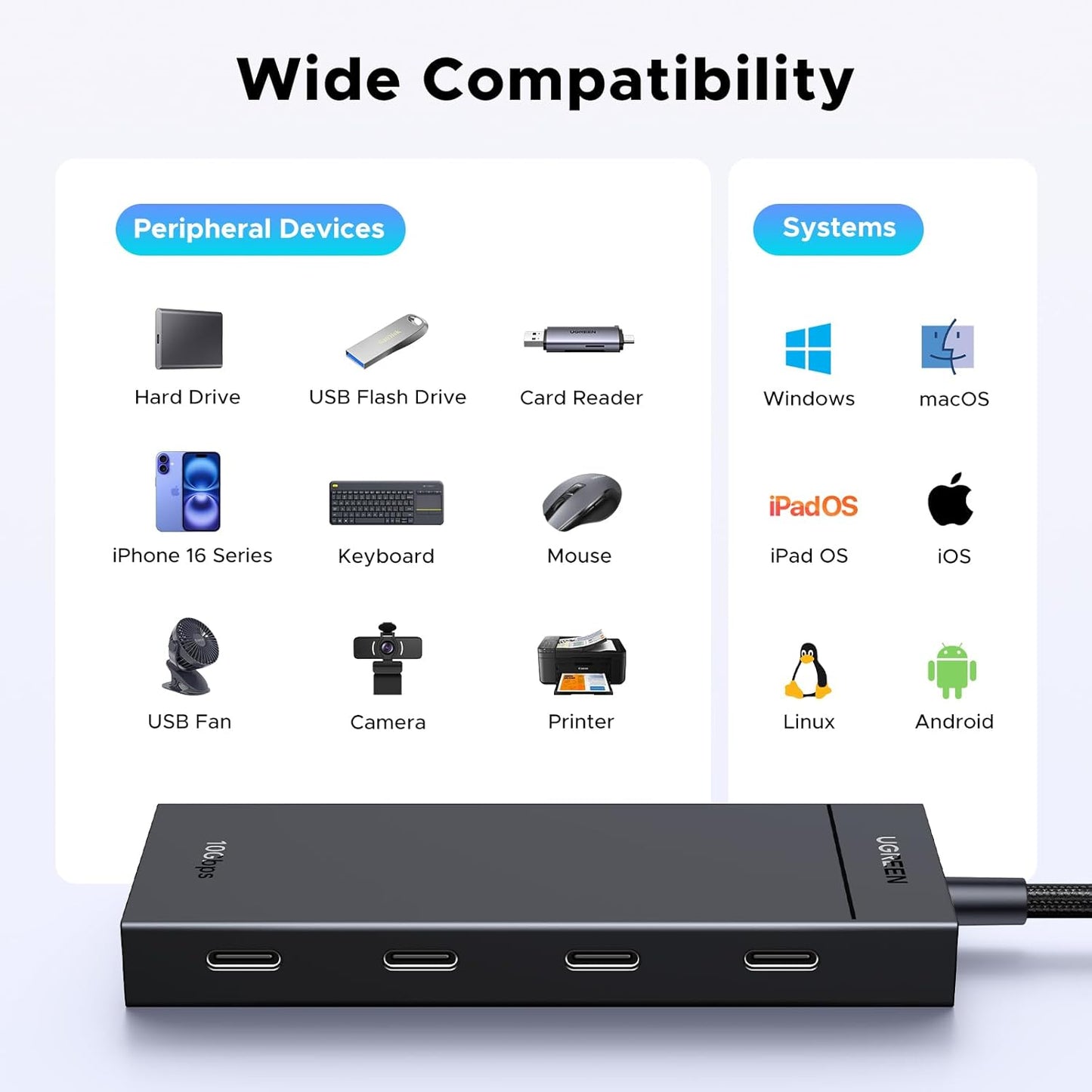 Powered 100W 10Gbps USB C Hub - 5 in 1 Adapter with 4 USB-C, 100W PD Ports for Macbook/Air, Ipad Pro, Iphone, Surface, Laptops and More