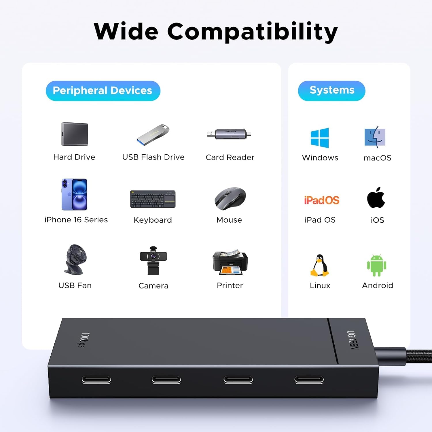 Powered 100W 10Gbps USB C Hub - 5 in 1 Adapter with 4 USB-C, 100W PD Ports for Macbook/Air, Ipad Pro, Iphone, Surface, Laptops and More