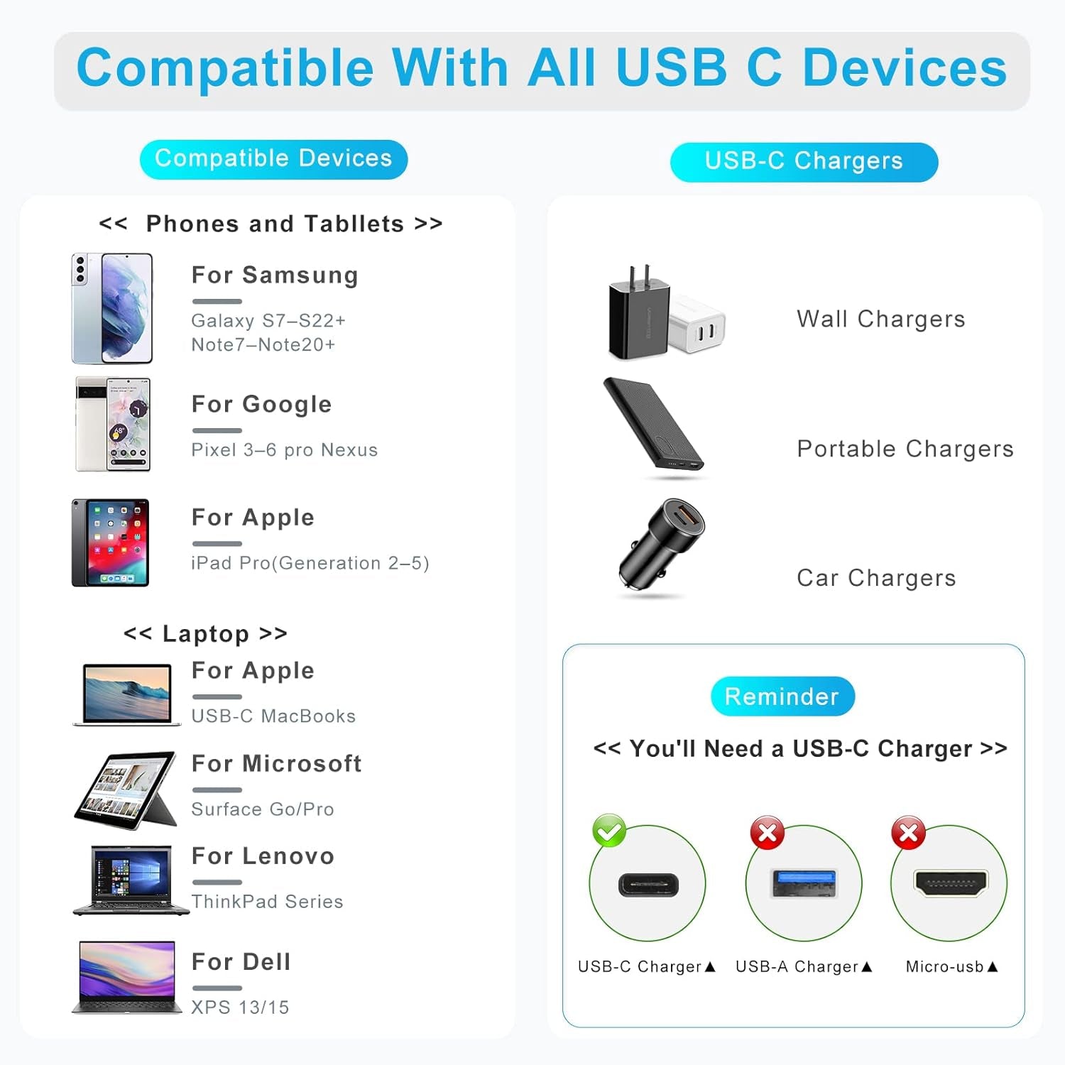 Short USB C Cable, 40Gbps USB4 Cable Compatible with Thunderbolt 4/3 Interface, USB C to USB C Cable Supports 8K Display.