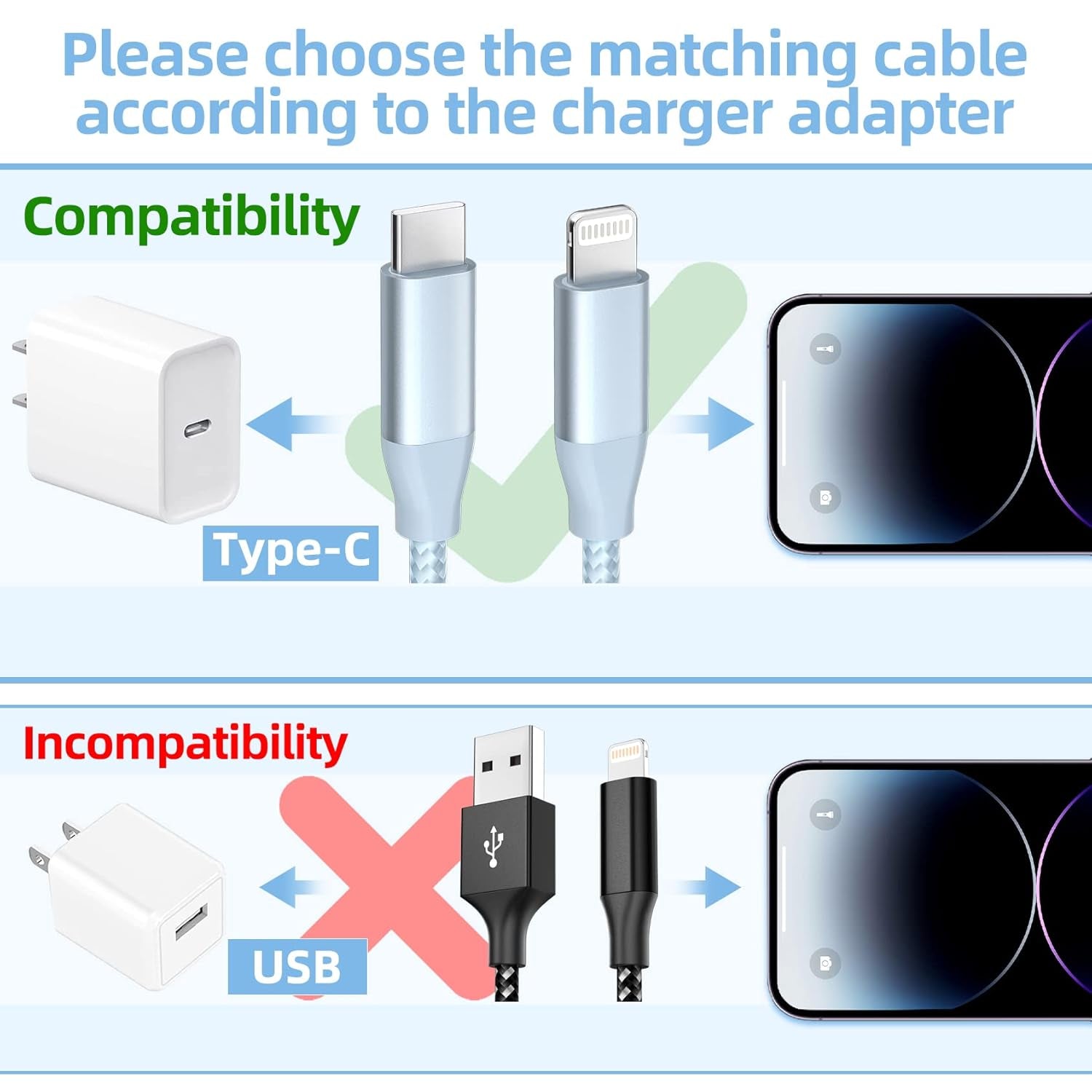 USB C to Lightning Cable 3 Pack 6FT Apple Mfi Certified Iphone Fast Charger Fast Charging Type C to Lightning Cable for Iphone 14 13 12 11 Pro Max Xr Xs 8 and More