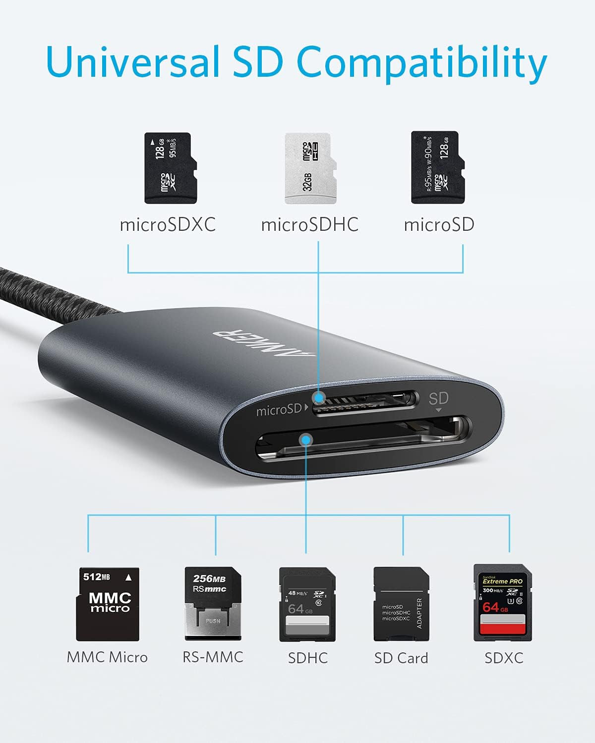 USB-C SD 4.0 Card Reader, Powerexpand+ 2-In-1 Memory Card Reader, for SDXC, SDHC, SD, MMC, RS-MMC, Micro SDXC, Micro SD, Micro SDHC Card, UHS-II, and UHS-I Cards