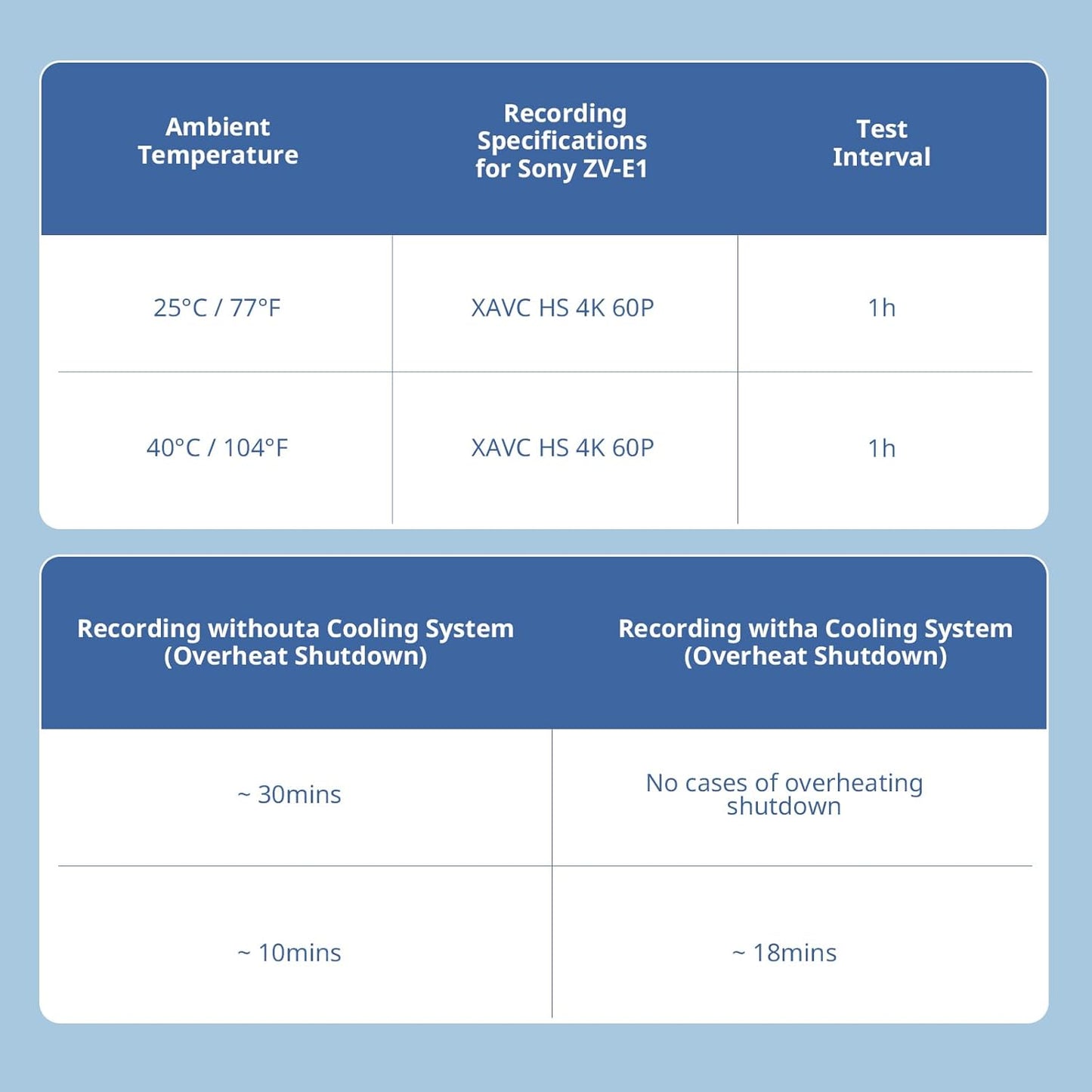 TEC Camera Cooling Fan for Sony Mirrorless Camera, External Camera Cooling System with TEC Cooling Module for ZV-E1/ZV-E10 II/ZV-E10/ZV-1/ZV-1F/A7 IV/A7S III/A7C/A7C II/A7CR/A6700/FX3/FX30