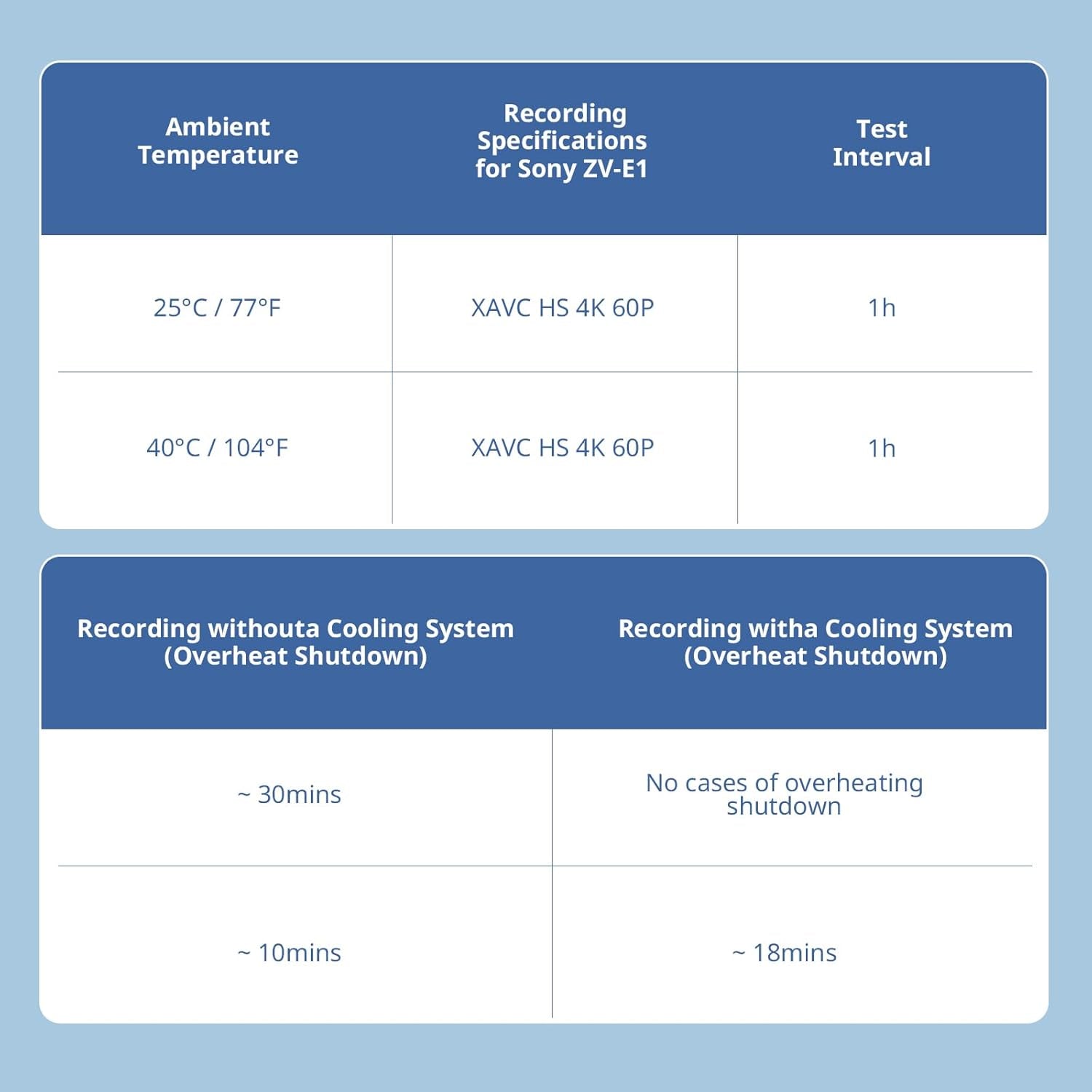 TEC Camera Cooling Fan for Sony Mirrorless Camera, External Camera Cooling System with TEC Cooling Module for ZV-E1/ZV-E10 II/ZV-E10/ZV-1/ZV-1F/A7 IV/A7S III/A7C/A7C II/A7CR/A6700/FX3/FX30