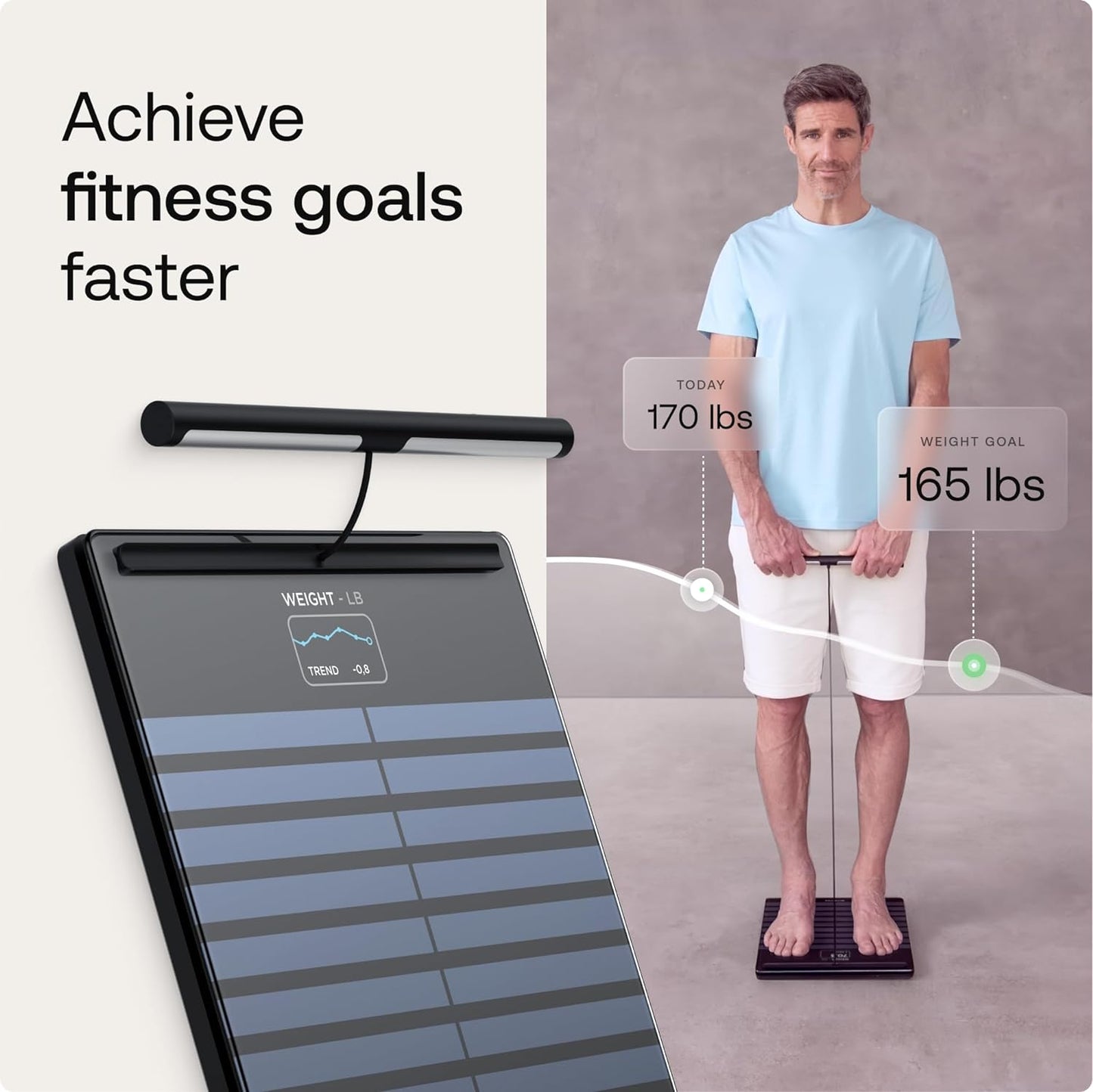 Smart Scales with Full Body Analysis Including Fat Content, Muscle Mass, Bone Density, Visceral Fat, Digital Personal Scales/Body Fat Scales with Bluetooth