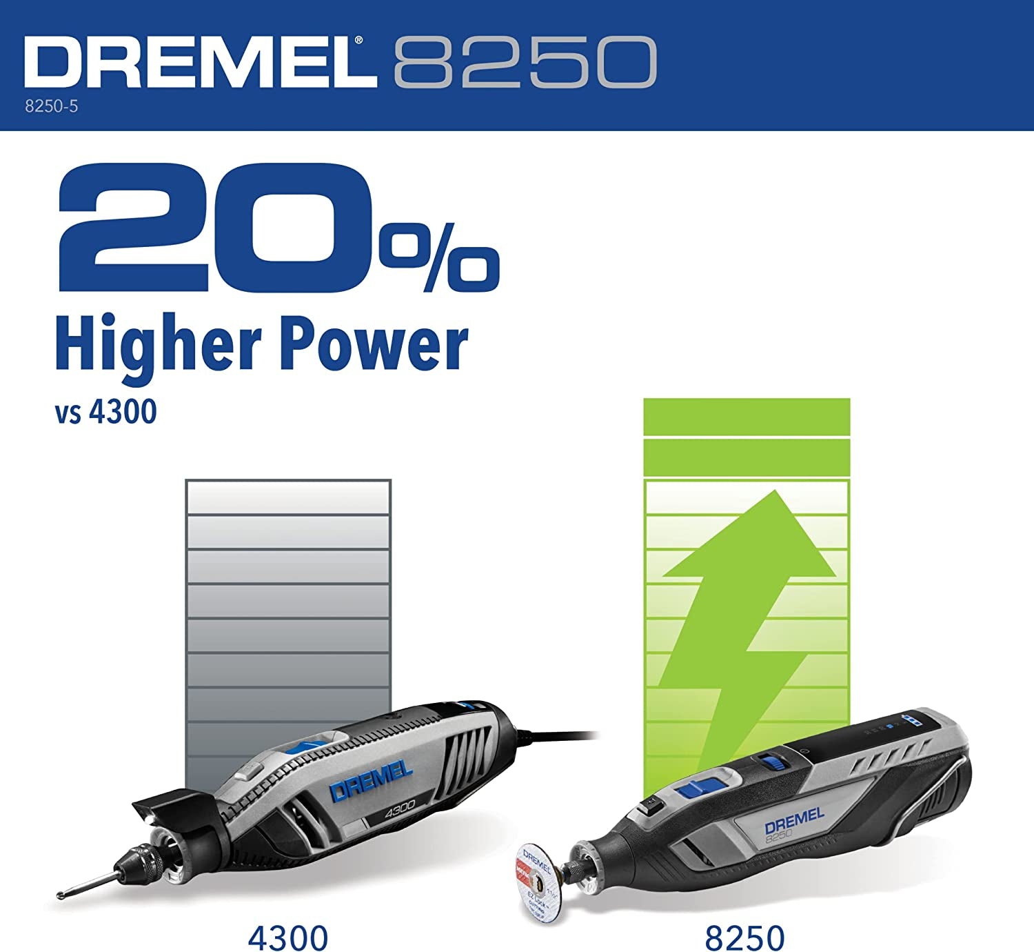8250-5 12V Lithium-Ion Variable Speed Cordless Rotary Tool with Brushless Motor - 5 Rotary Tool Accessories, 3Ah Battery, Charger, and Tool Bag