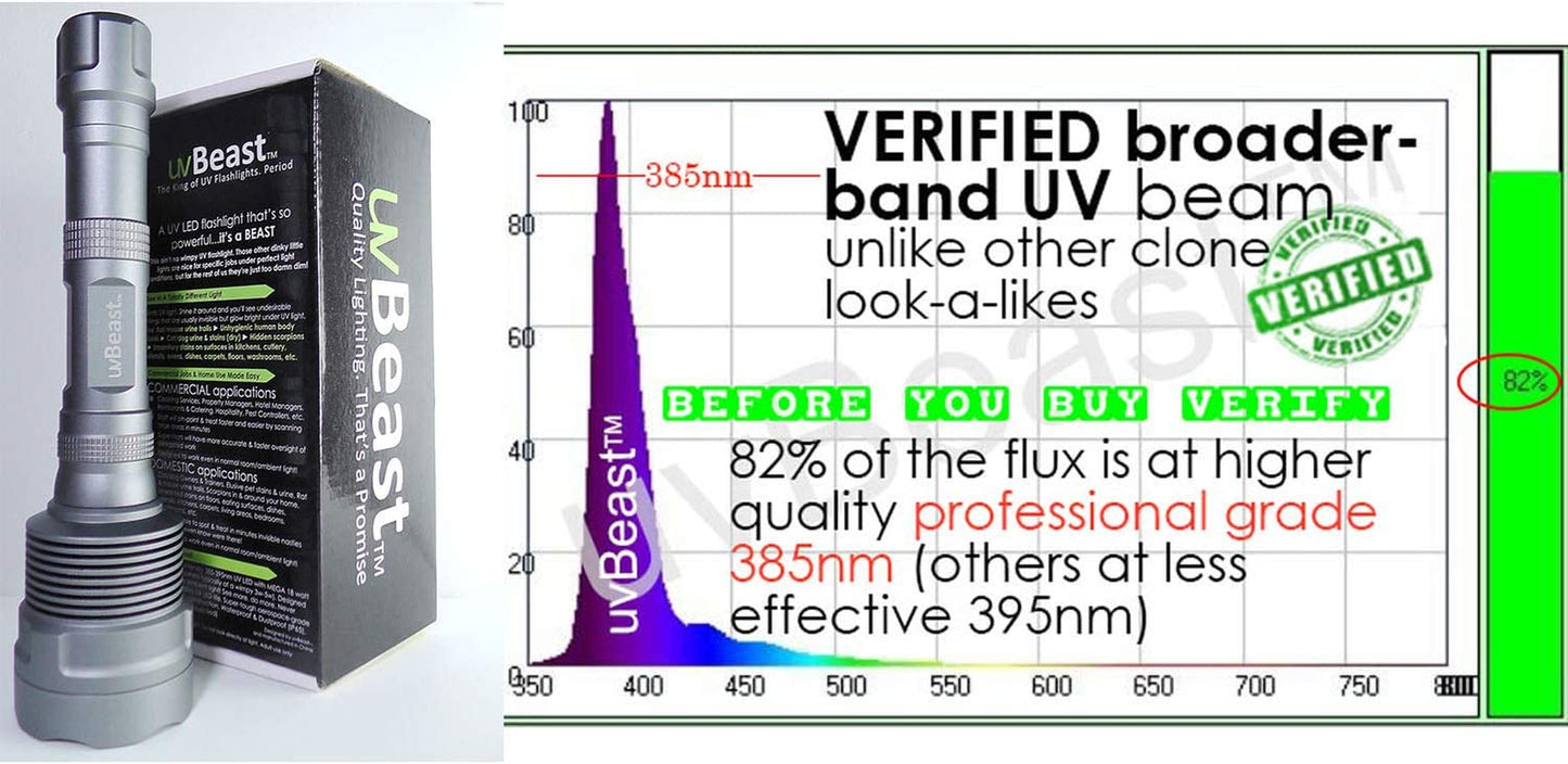 New V3 385-395Nm Black Light UV Flashlight - HIGH Power Upgraded Triple Broad Band Leds Best for Professional/Commercial Use - USA Stock - UK Design