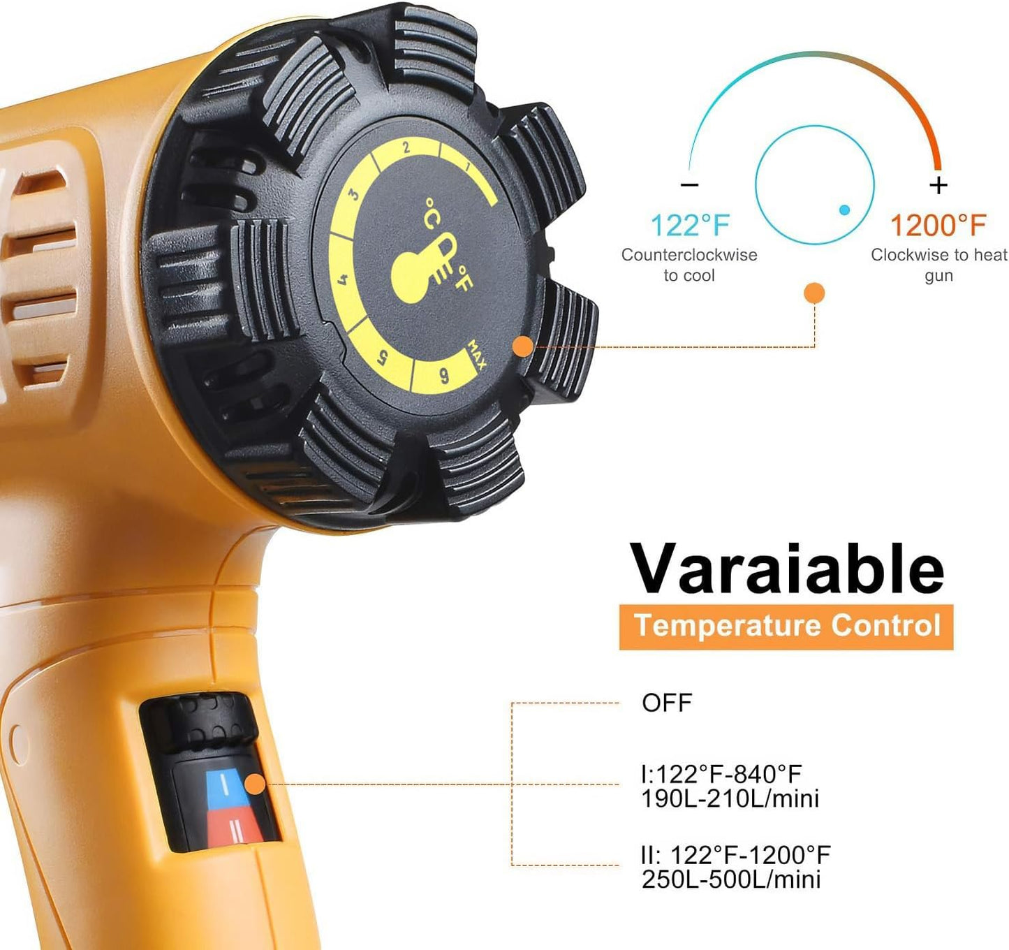 Heat Gun 1800W 122℉-1202℉（50℃- 650℃）Fast Heating Heavy Duty Hot Air Gun Kit Variable Temperature Control Overheat Protection with 4 Nozzles for Crafts, Shrinking PVC, Stripping Paint(5.2Ft)