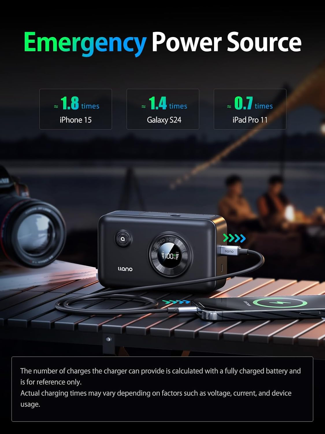 2-In-1 NP-FZ100 Fast Camera Dual Battery Portable Charger for Sony A7Iii, A7R IV, A7R V, Alpha A7C, A9/A9S, A6600, FX3, ZV-E10 II, 12400Mah Built-In 20W USB C Power Bank,Smart Digital Display