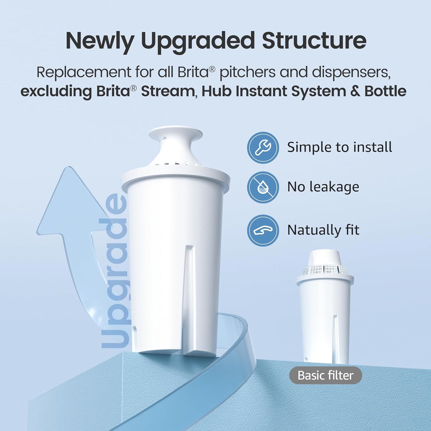 Replacement for Brita® Water Filter, Pitchers and Dispensers, Classic OB03, Mavea® 107007, and More, NSF Certified Pitcher Water Filter, 1 Year Filter Supply, 6 Count