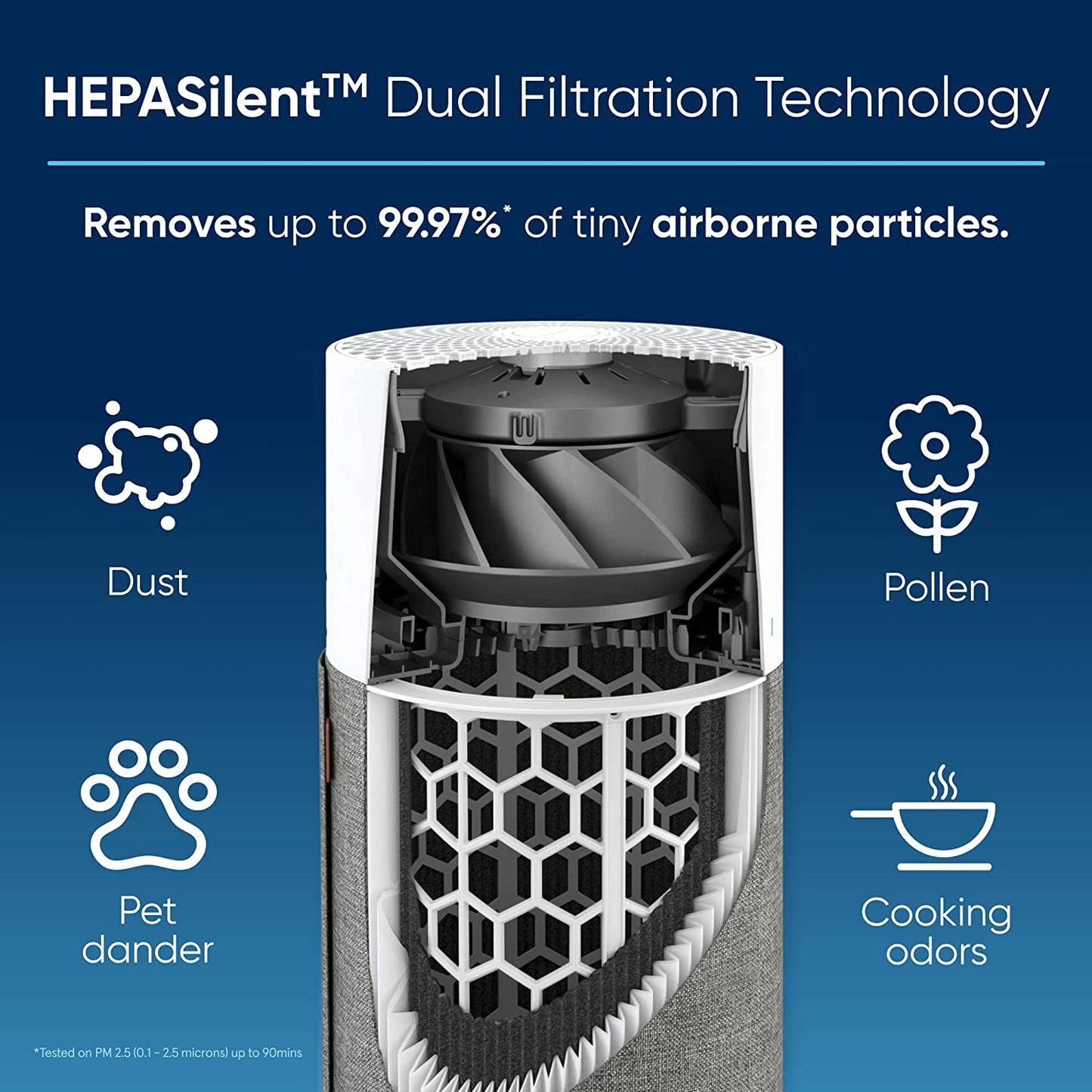 Air Purifiers for Bedroom Hepasilent Small Room Air Purifiers for Home Air Purifiers for Pets Allergies Air Cleaner, Virus Air Purifier for Dust Baby Air Purifier for Nursery Blue Pure 511