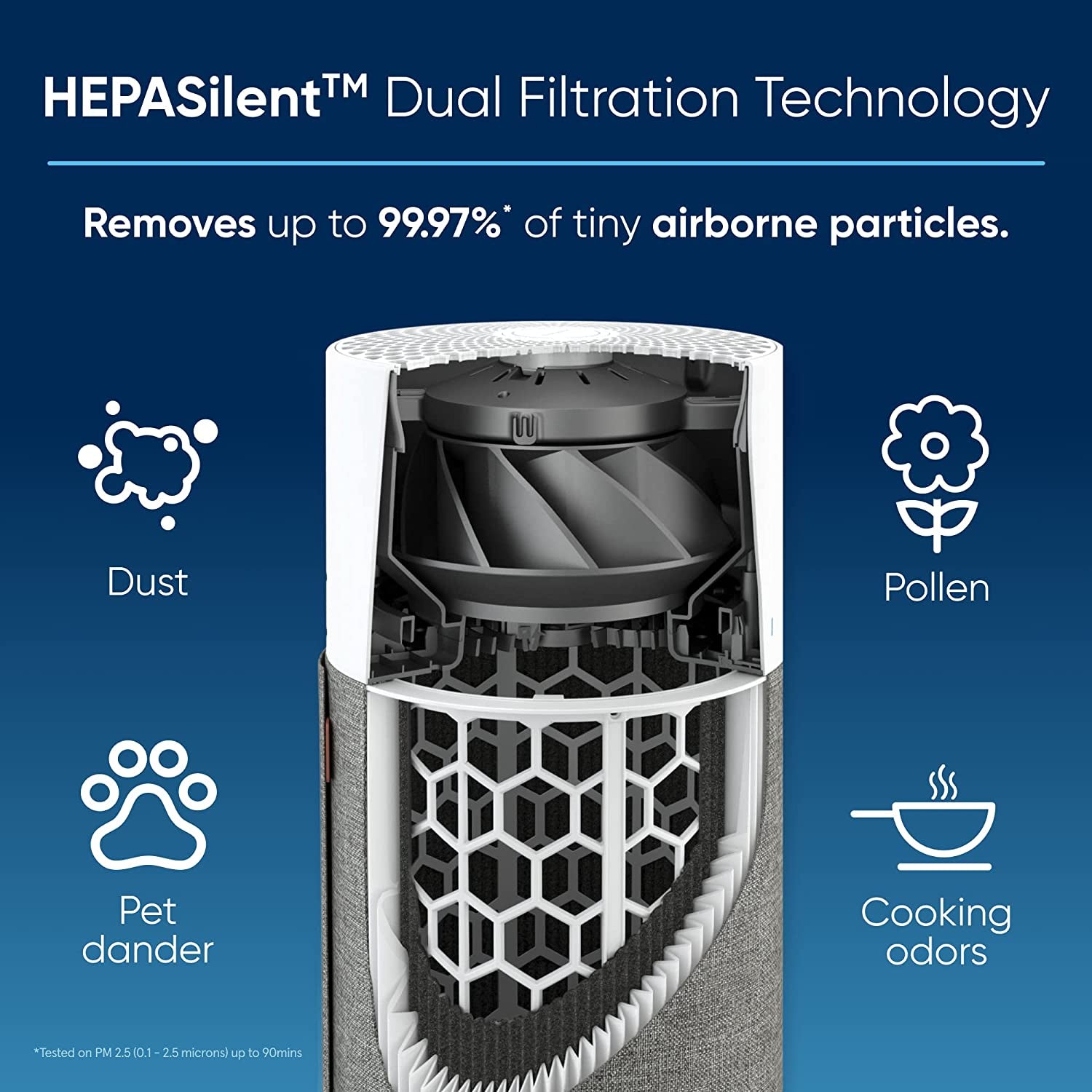 Air Purifiers for Bedroom Hepasilent Small Room Air Purifiers for Home Air Purifiers for Pets Allergies Air Cleaner, Virus Air Purifier for Dust Baby Air Purifier for Nursery Blue Pure 511