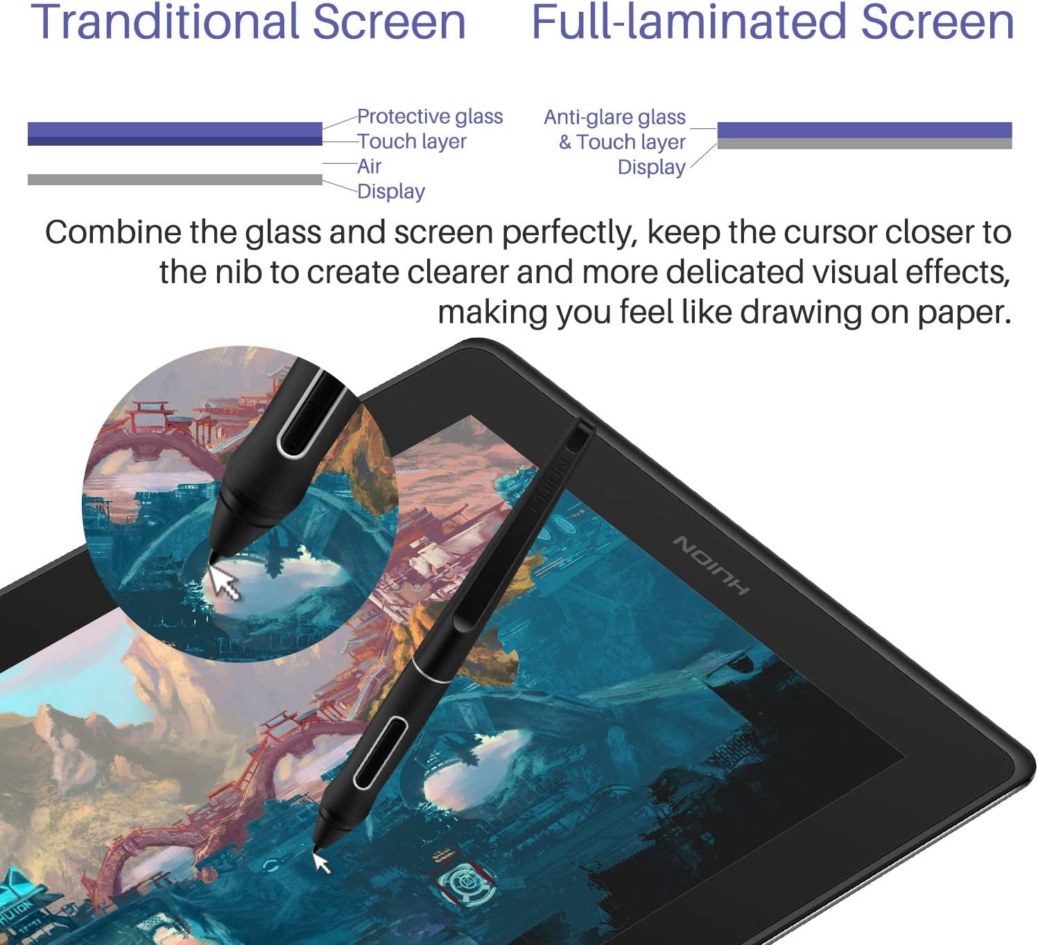 KAMVAS Pro 16 Graphics Drawing Tablet with Screen Full-Laminated Graphics Monitor with Battery-Free Stylus Tilt Pen 8192 Pressure 6 Hot Keys Touch Bar - 15.6Inch Graphic Tablet for Pc/Mac/Linux